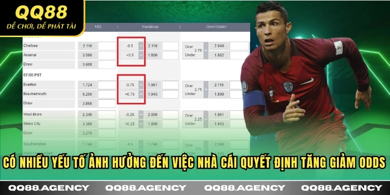 Có nhiều yếu tố ảnh hưởng đến việc nhà cái quyết định tăng giảm odds