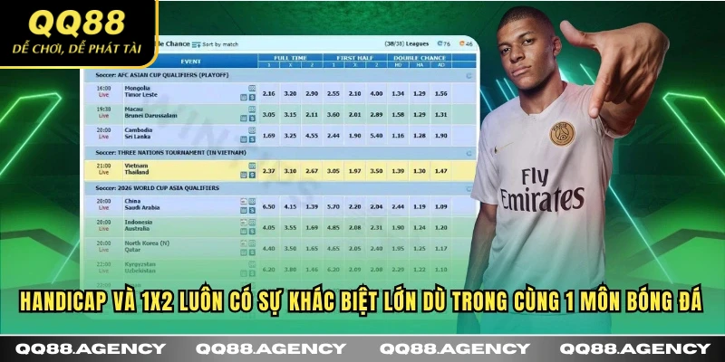 Handicap và 1x2 luôn có sự khác biệt lớn dù trong cùng 1 môn bóng đá